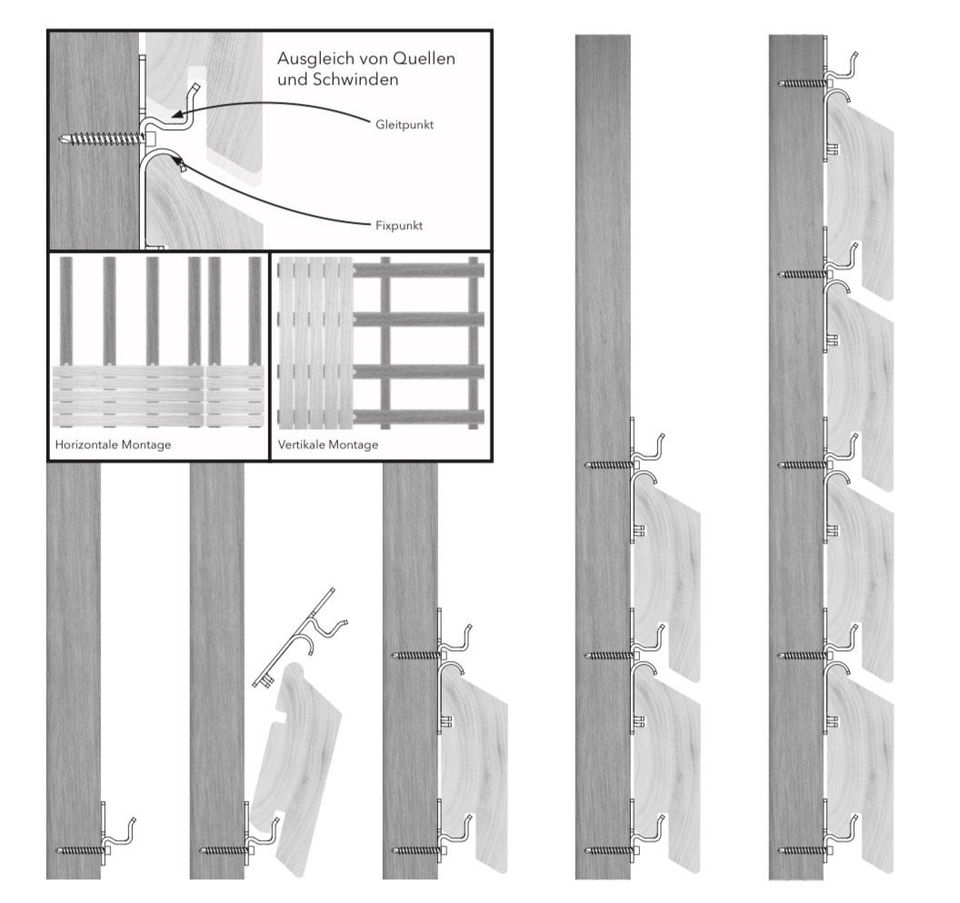 Rhombusleisten Sibisrische Lärche 24x68 mm TIGA Fassade 2.Wahl in Northeim