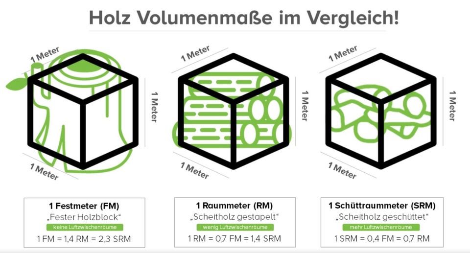 Fichte, Stammholz, Feuerholz, Kaminholz, Brennholz, Nadelholz in Oederan