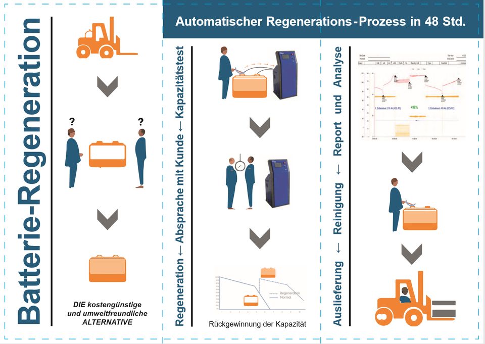 Breitspur-Hochhubwagen, Neu,verschiebbare Gabeln, Stapler, Ameise in Emmendingen