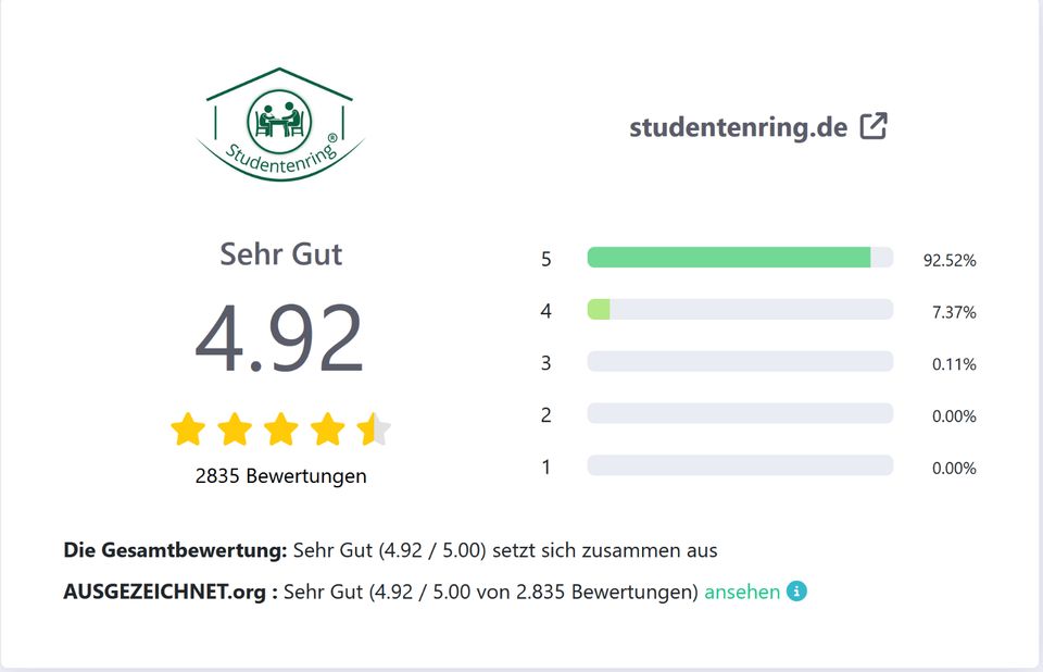 Nachhilfe zuhause in Oldenburg für alle Fächer von Studenten in Oldenburg