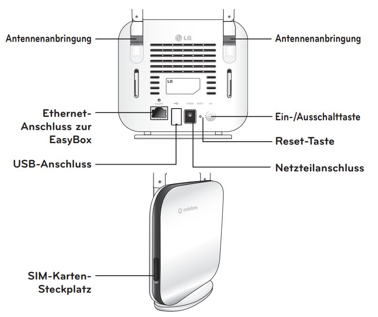 Outdoor LTE Antenne (WMMG-7-27) mit LTE TurboBox von Vodafone in Vilsheim