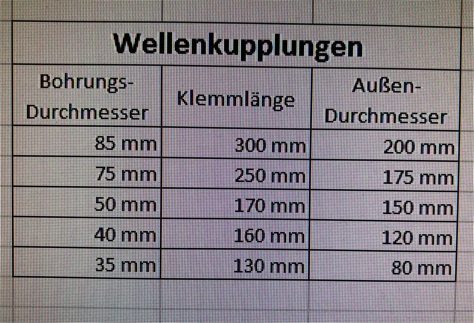 Wellenkupplung zum Verbinden von Vollwellen in Saal an der Saale