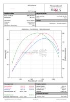 Leistungsmessung Insoric Dyno DynoRoad DynoPro Pro Road mobil Hamburg-Mitte - Hamburg Wilhelmsburg Vorschau