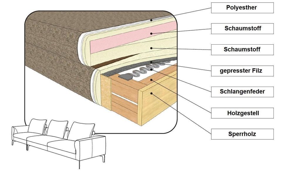 DESIGN ECKSOFA WOHNZIMMER COUCH HOCHWERTIG POLSTERUNG HOLZ METALL in Planegg