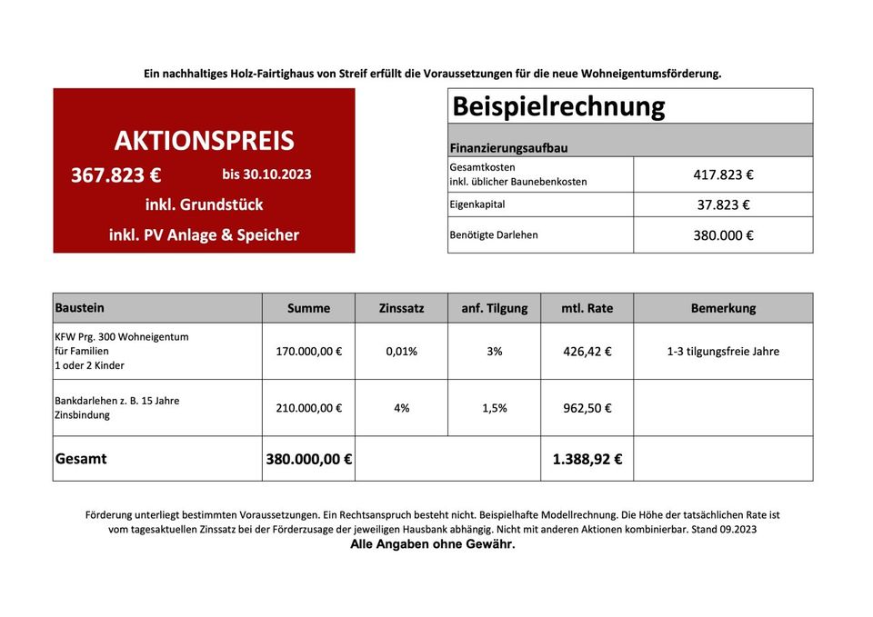 Inkl. Grundstück, mtl. Rate unter 1400EUR, inkl. PV Anlage*Förderfähig* KFN & QNG in Masburg