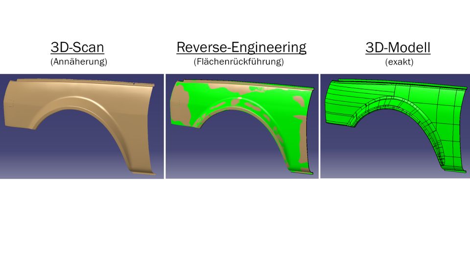 3D-Scan | 3D-Druck | 3D-Konstruktion | Laserschneiden & Gravieren in Bonn