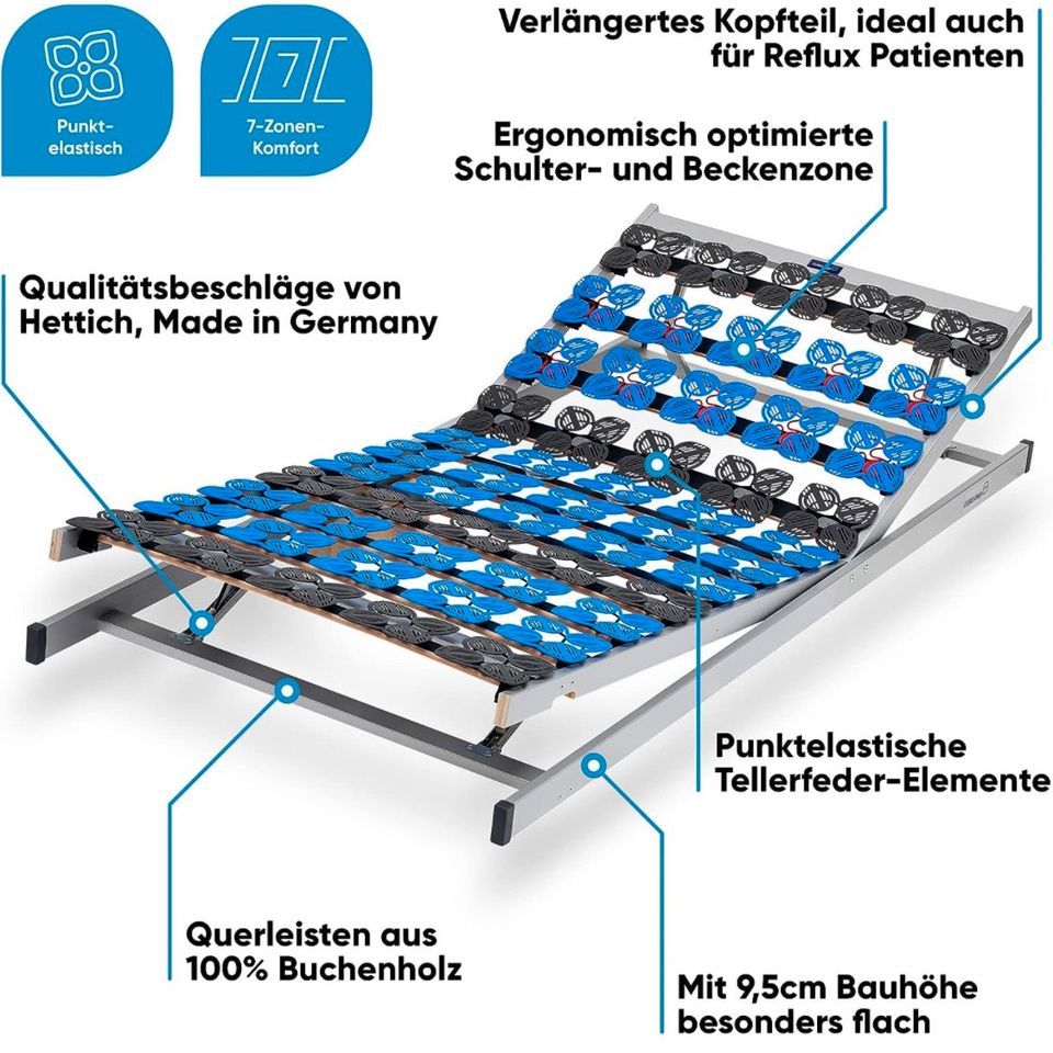 7-Zonen Lattenrost Tellerrahmen Kopf- & Fußteil verstellbar in Köln