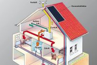 Kontrollierte Wohnraumlüftung  mit Wärmerückgewinnung Saarland - Bous Vorschau