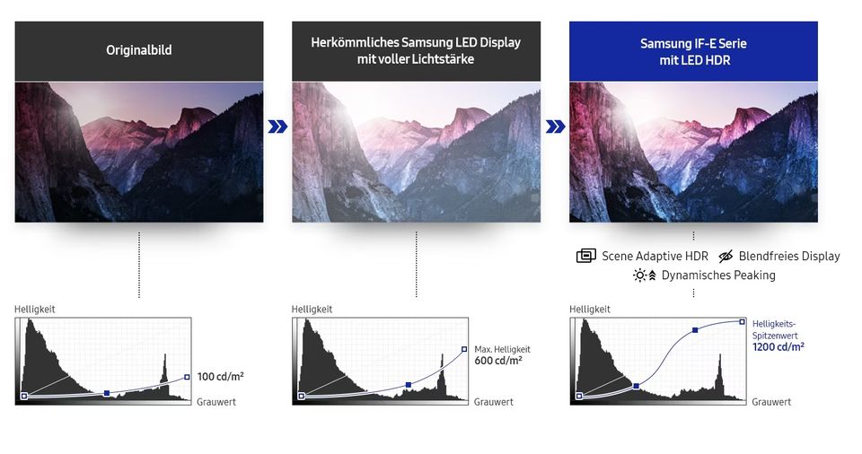 NEU Samsung Smart Signage LED IFH Anzeige Monitor LH025IFHBAS/EN in Winnenden