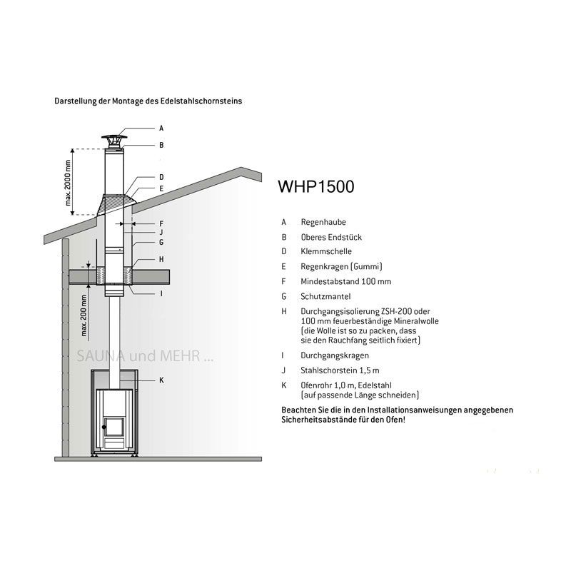 Harvia WHP1500m Schornstein schwarz Komplettset für Sauna Holzofen Kamin Schornsteinrohre - Edelstahl - Neu in Steinhagen