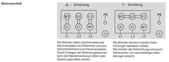 Getriebemotor mit Bremse/Stirnradgetriebe | Greiffenberger/Heynau in Ulrichstein