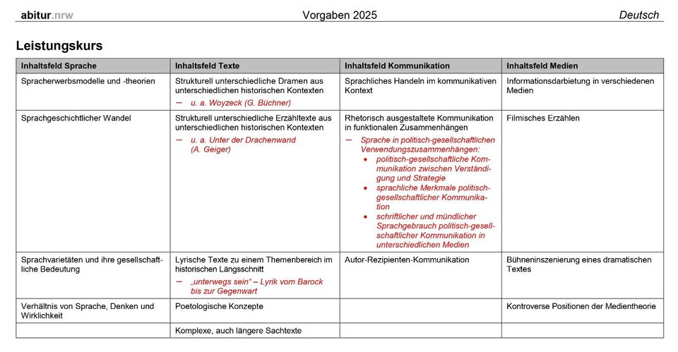 Professionelle Nachhilfe/Abiturvorbereitung in Deutsch & Biologie in Köln