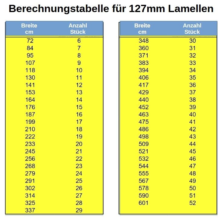 Vertikal-Lamellen / Lamellenvorhang, lichtgrau,  12,7cm x 177cm in Bad Iburg