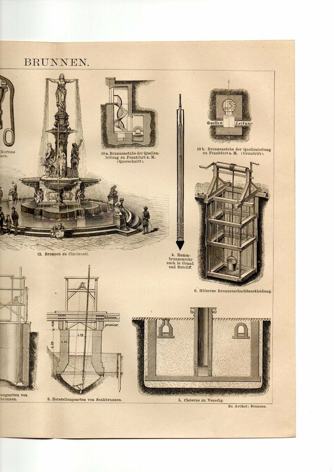 ANTIK- 1892- ARCHITEKTUR- BAUWERK- BRUNNEN- RAMM- SENK- CISTERNE in Berlin