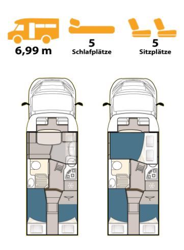 Wohnmobil Miller Toronto Vermieten Mieten 5 Personen in Halberstadt