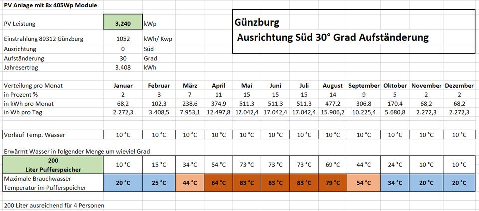 my-PV ELWA 3.440Wp, Heizstab 2.000W, Angebot März. 2024 in Bubesheim