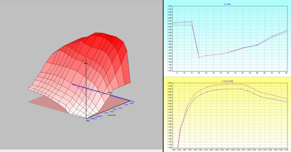 Chiptuning (Kennfeldoptimierungen) - by DC-CODING in Bobenheim-Roxheim