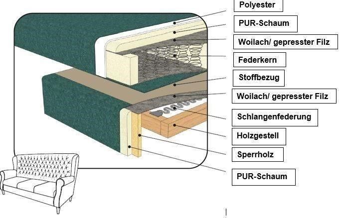 DESIGN SOFA BÜRO SOFA HOTEL POLSTERCOUCH VENTAGE FEDERKERN NEU in Planegg