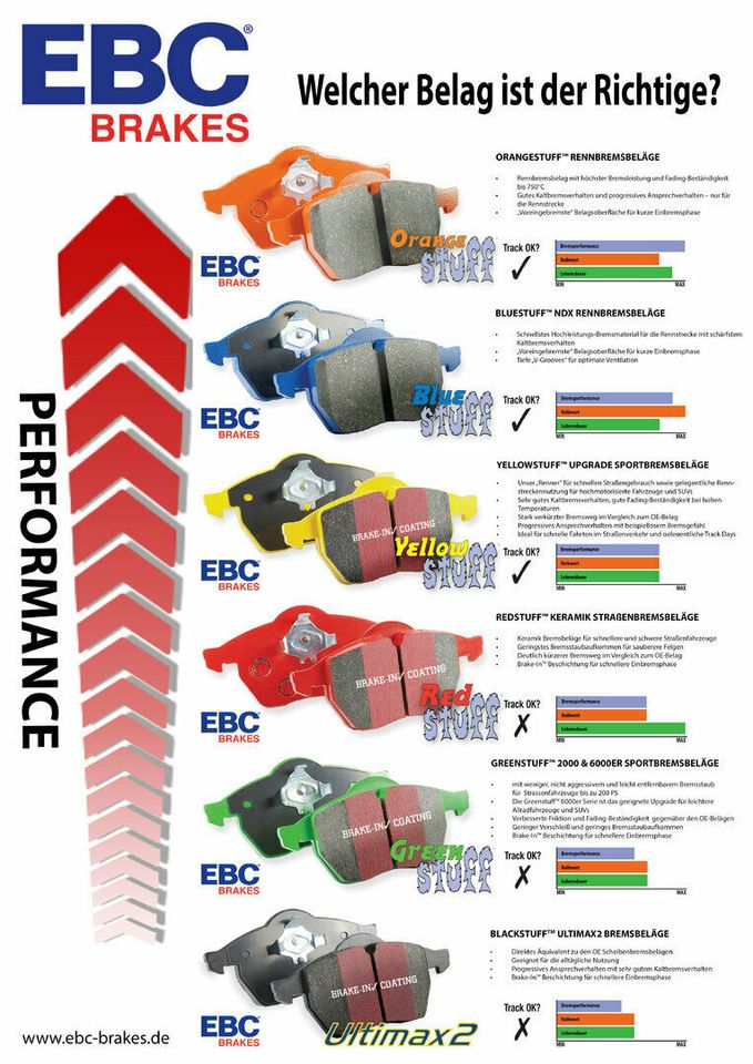 EBC Bremsscheiben Bremsbeläge Ford Focus ST Performance in Auerbach (Vogtland)