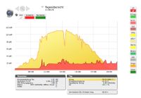 Photovoltaikanlage PV-Anlage Service Datenlogger Wechselrichter Bayern - Cham Vorschau