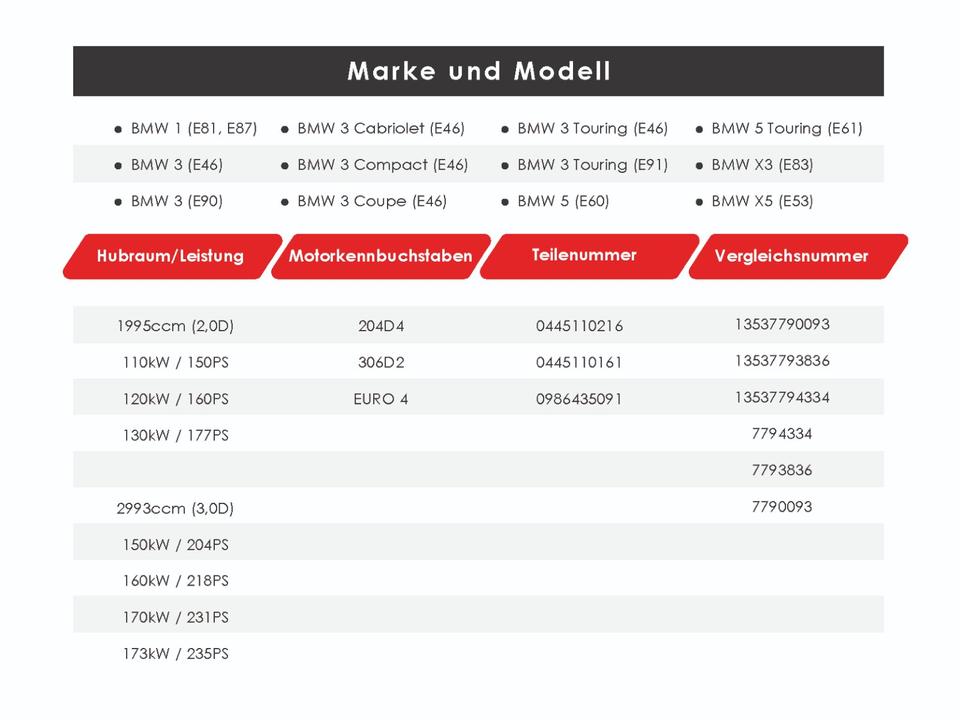 Injektor 0445110216 BMW E46 E90 320d E60 E61 530d 520d X3 X5 in Remagen