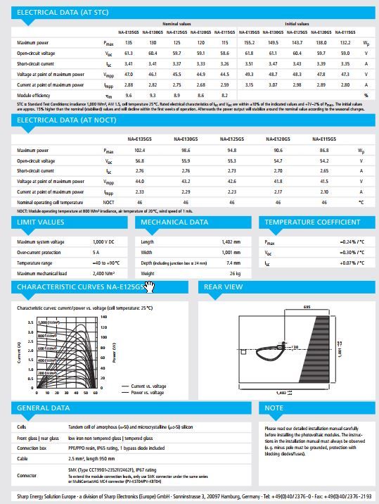 Neuware Sharp NA-125G5 Glas-Glas-Module in Marklkofen