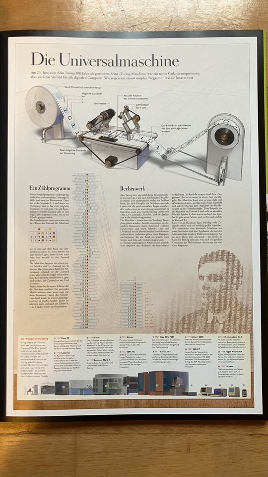 Wissen in Bildern, Unsere Welt in 60 einzigartigen Grafiken in Düsseldorf