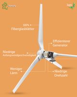 Windgeneratoren des Premiumsegments Bayern - Bamberg Vorschau