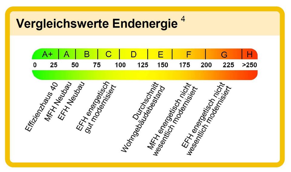 Neubau: Einfamilienhaus inkl Keller in Fürstenfeldbruck | Förderprogramm sichern | S-Bahn Anschluss! in Fürstenfeldbruck