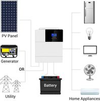 3 kW OFF-GRID/INSEL Wechselrichter mit 24V Laderegler - bis 100VDC & 40A- 3000 Watt Hybrid-Wechselrichter - PV Eingangsleistung 1.600 W Niedersachsen - Seesen Vorschau