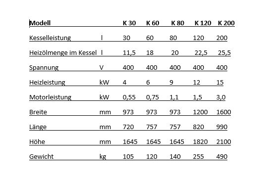 Marmeladenkocher, Eierlikör,ä.Rego Rührmaschine, Vitalback / IBIS in Krefeld