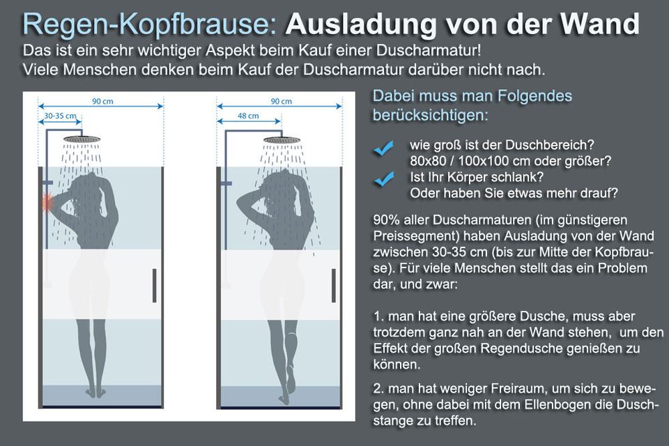Duscharmatur Brausearmatur Duschsäule Aufputz Regendusche Duschsystem 99- €* in Bad Essen