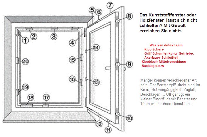 Das Kunststofffenster oder Holzfenster  lässt sich nicht schließe in Blender