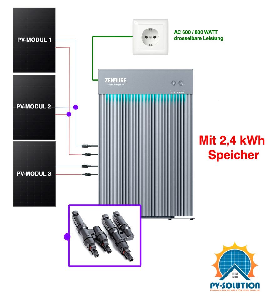 600-1290W Balkonkraftwerk mit 2,4kW Speicher und Hoymiles in Seelze