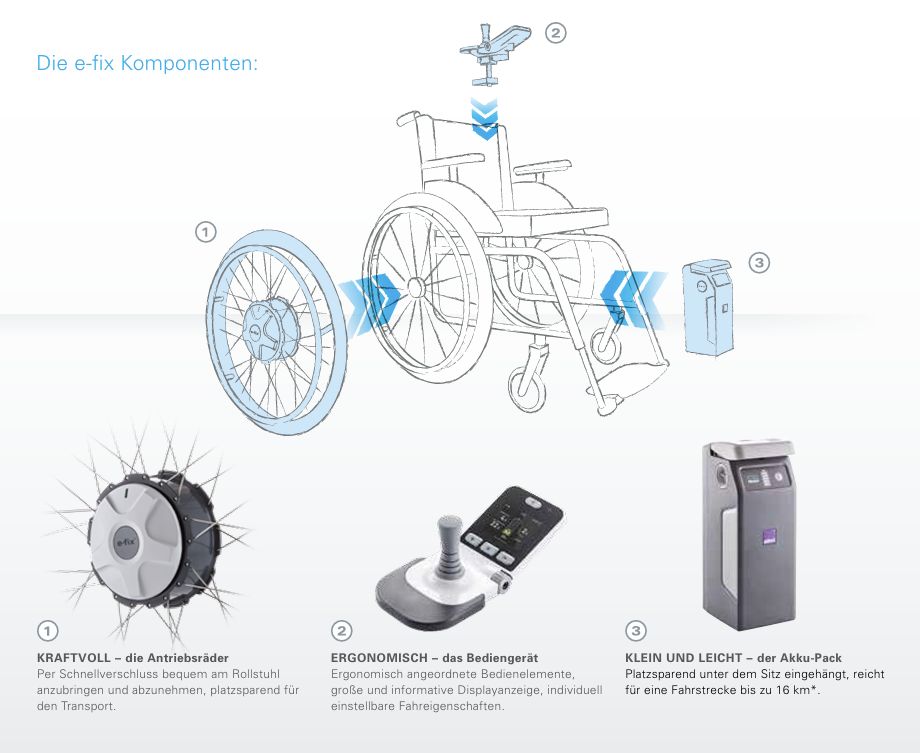 klappbarer Elektro-Rollstuhl e-fix in Berlin