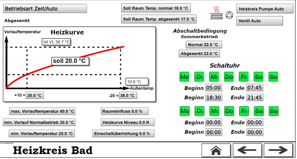 Programmierung und Visualisierung für UVR16x2 UVR1611 UVR610 in Remptendorf