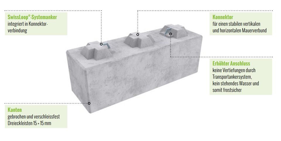 2K Swissblock Betonblockstein 1,0x0,5x0,5m in Schramberg