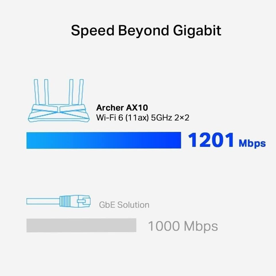 TP-Link Archer AX10 AX1500 Wi-Fi 6 WLAN Router Dualband Ethernet in Essen