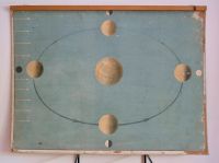 Astronomie - Lehrtafel Erde um Sonne 65x85cm München - Milbertshofen - Am Hart Vorschau