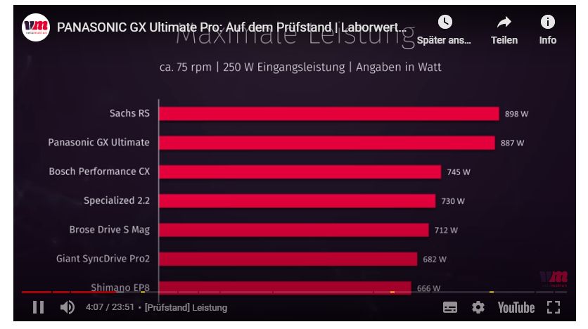 Crussis Pan-Atland 9.8 E-MTB Panasonic 95 Nm!!! 720 Wh Vorführmod in Ringsee