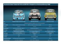 Poster Trabant Vergleich Techn. Daten 70x50 cm Sachsen - Grüna (Sachsen) Vorschau