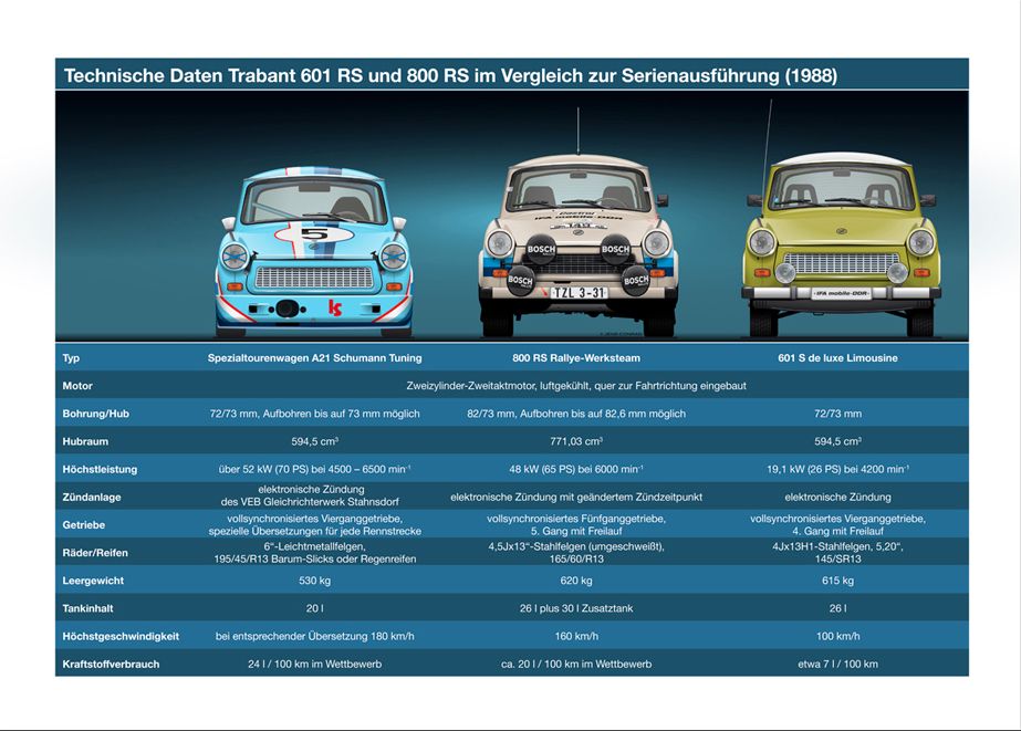 Poster Trabant Vergleich Techn. Daten 70x50 cm in Grüna (Sachsen)