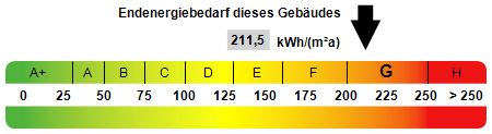 Ebenerdig mit schönem Grundstück in Stolzenau