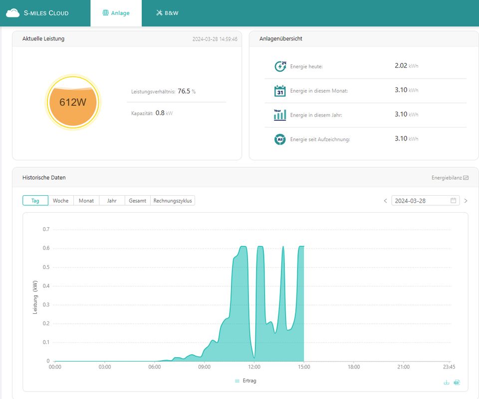 Balkonkraftwerk ✅ Mini PV-Anlage 2x 435W PV-Module ☀️ Mit App-Überwachung⭐️ Trina Vertex S+ Hoymiles HMS-800 in Freiburg im Breisgau