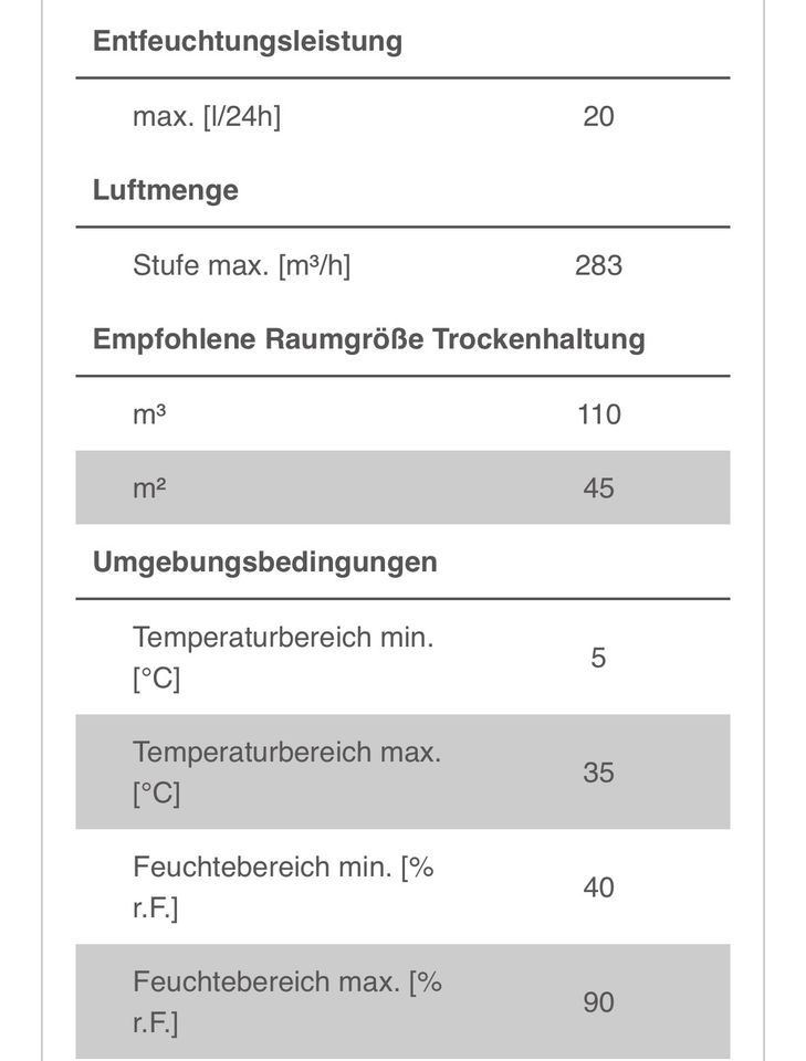 Luftentfeuchter/Bautrockner TTK Cube in Ummern