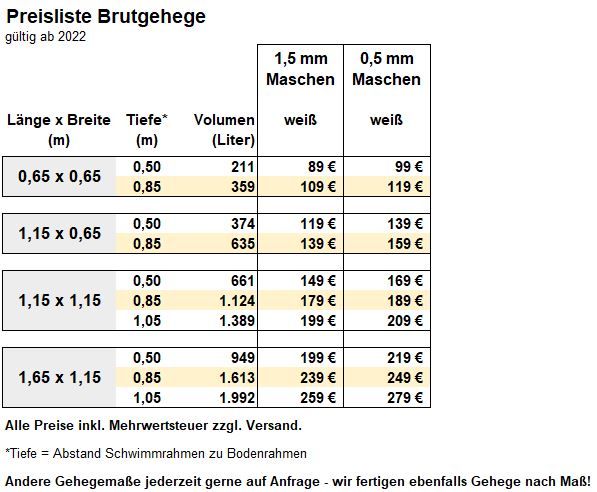 Fisch-Brut-Gehege 0,5mm und 1,5mm für Koi,Goldfisch ab 89€ in Weiden (Oberpfalz)