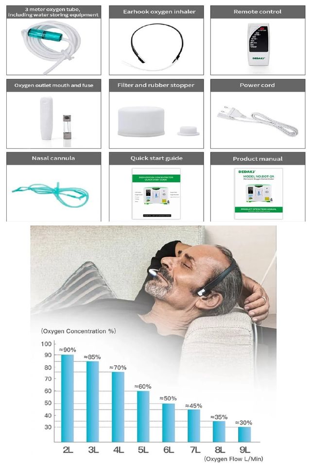 Sauerstoffgerät / konzentrator OxygenTragbar 2-9L LED Touchdispla in Nordhorn