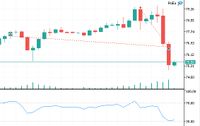 Metatrader 5 Entwicklung von Expert Advisors und Indikatoren Baden-Württemberg - Backnang Vorschau