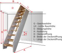 kleine Raumspartreppe, gerade Treppe aus Buche Sachsen - Mittweida Vorschau