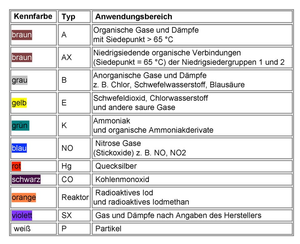 2024 ab Werk - 3L Antifouling - INTERNATIONAL Interspeed - Red in Kaltenkirchen